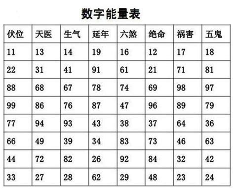 八星能量|易经数字能量学